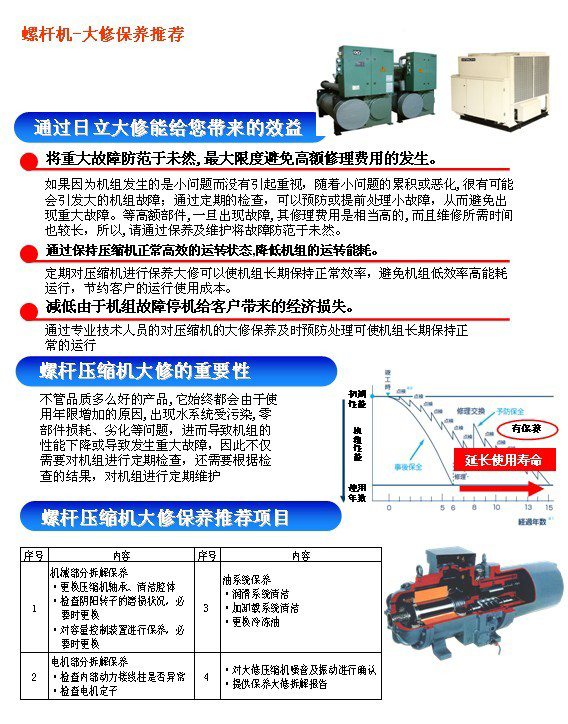 螺杆机维护及保养